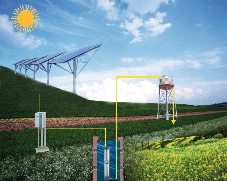 농업용 관개 용 ac 태양열 펌프 시스템